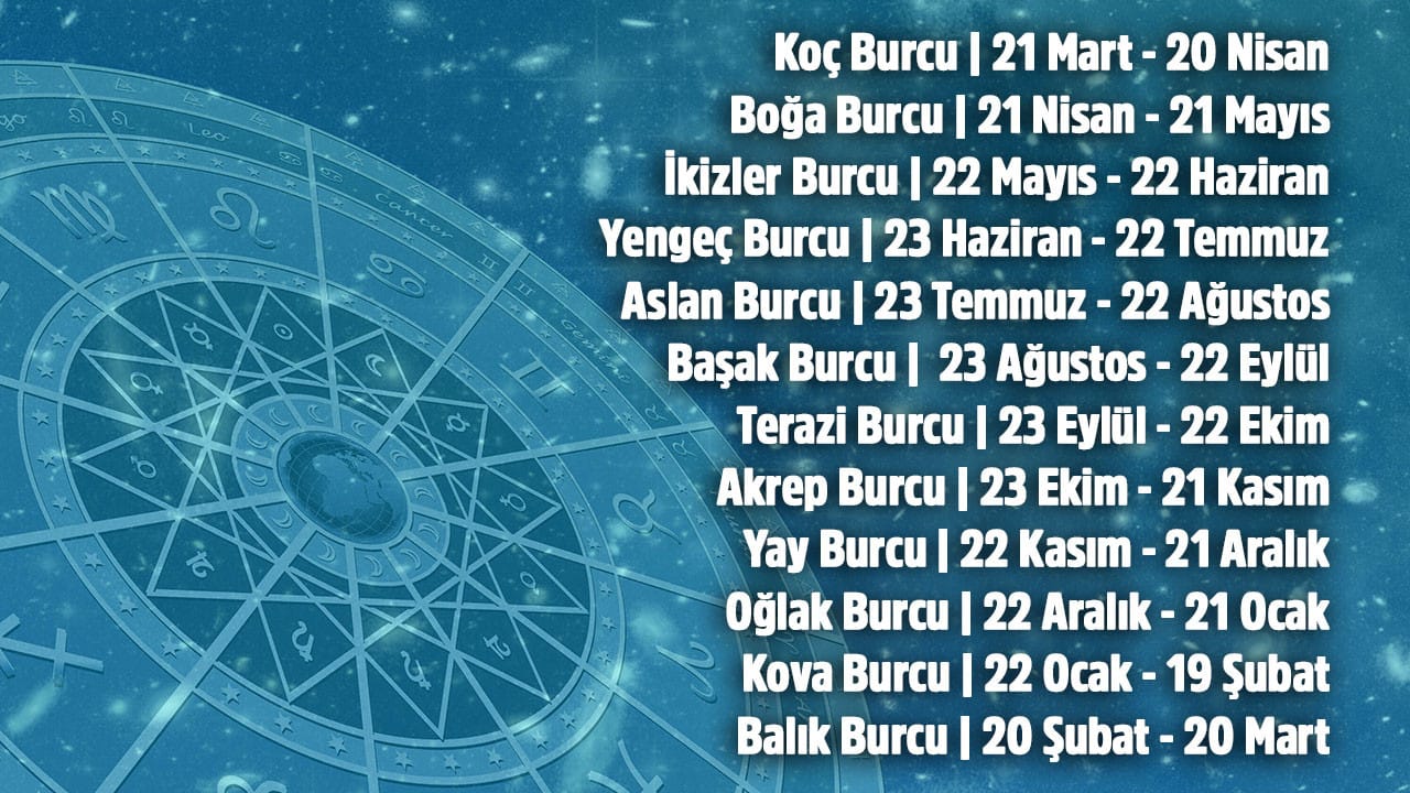 Blue starry background with a circular zodiac wheel on the left and Turkish zodiac sign dates on the right.